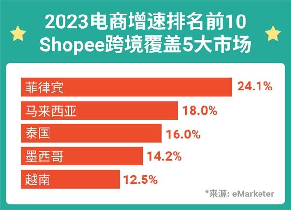 Shopee 和 Lazada 是什么平台,Shopee 和 Lazada 的区别