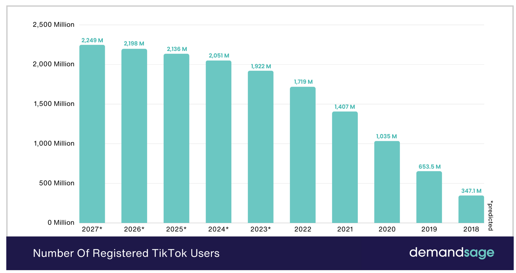 2026年TikTok全球最新数据公开,全球用户数量破20亿