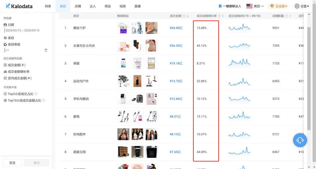 最新必看|TikTok Shop美区简化入驻流程,黑五大促不容错过