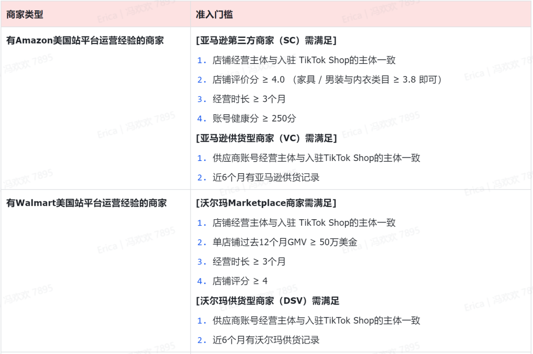 TikTok Shop美区简化入驻流程,黑五大促不容错过