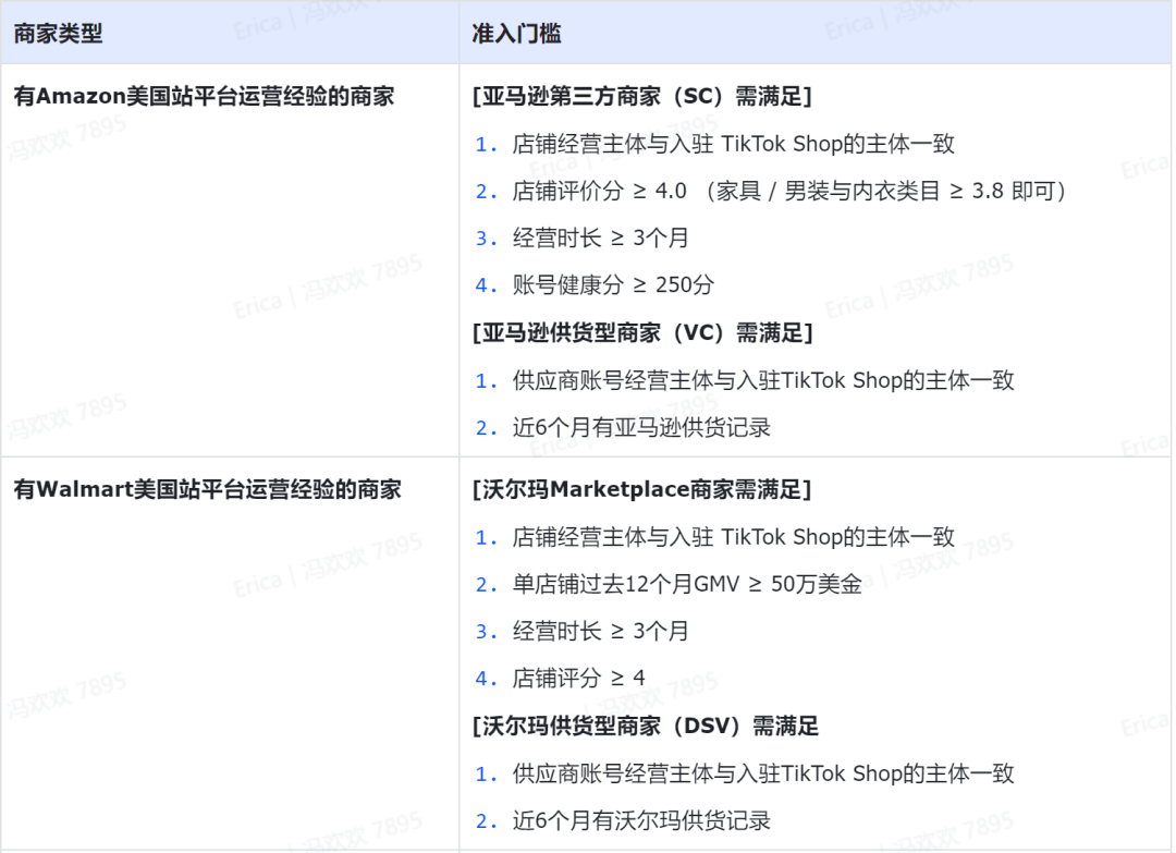 TikTok Shop美区简化入驻流程,黑五大促不容错过