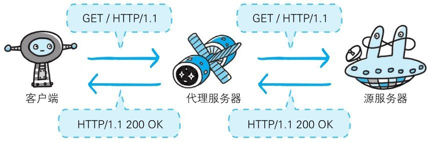 什么是 SSR、V2ray、Trojan、Clash,什么是机场