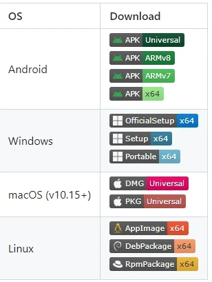 Hiddify Next 简易使用教程 2 hiddify github download