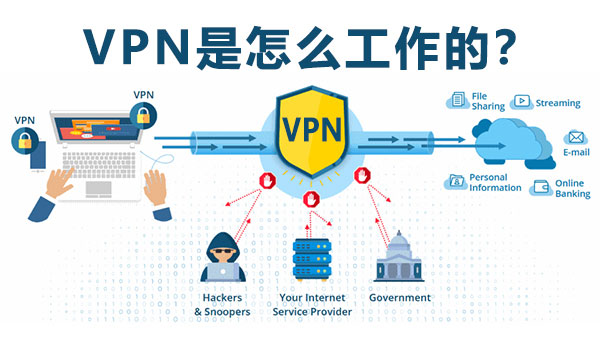 什么是 VPN?VPN 的作用是什么