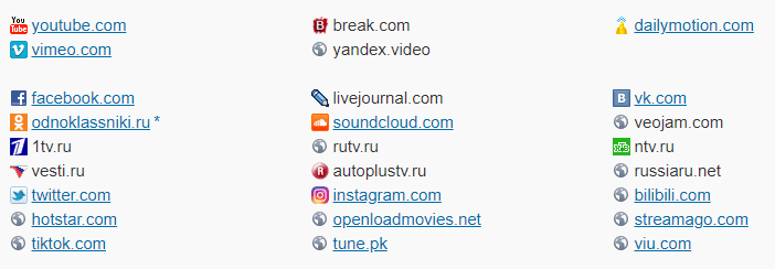 如何下载Youtube在线视频?20+款工具软件推荐
