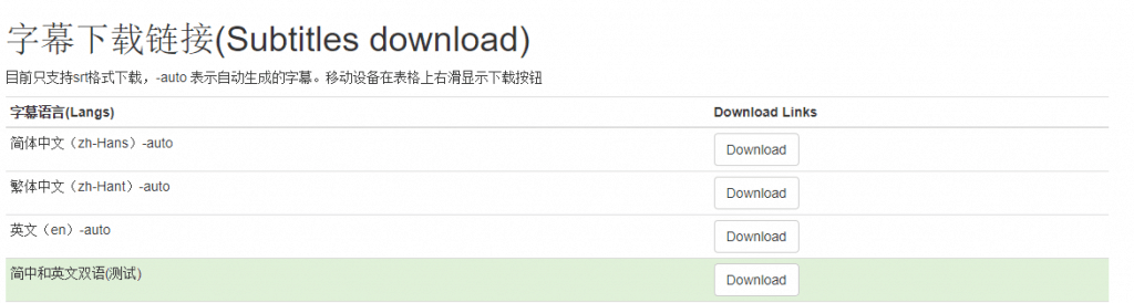 如何下载Youtube在线视频?20+款工具软件推荐