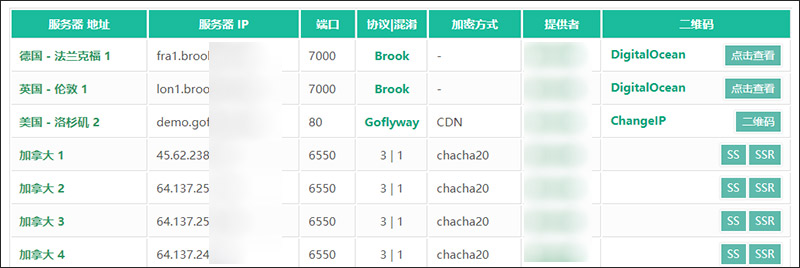 Shadowsocks 是什么?影梭简介
