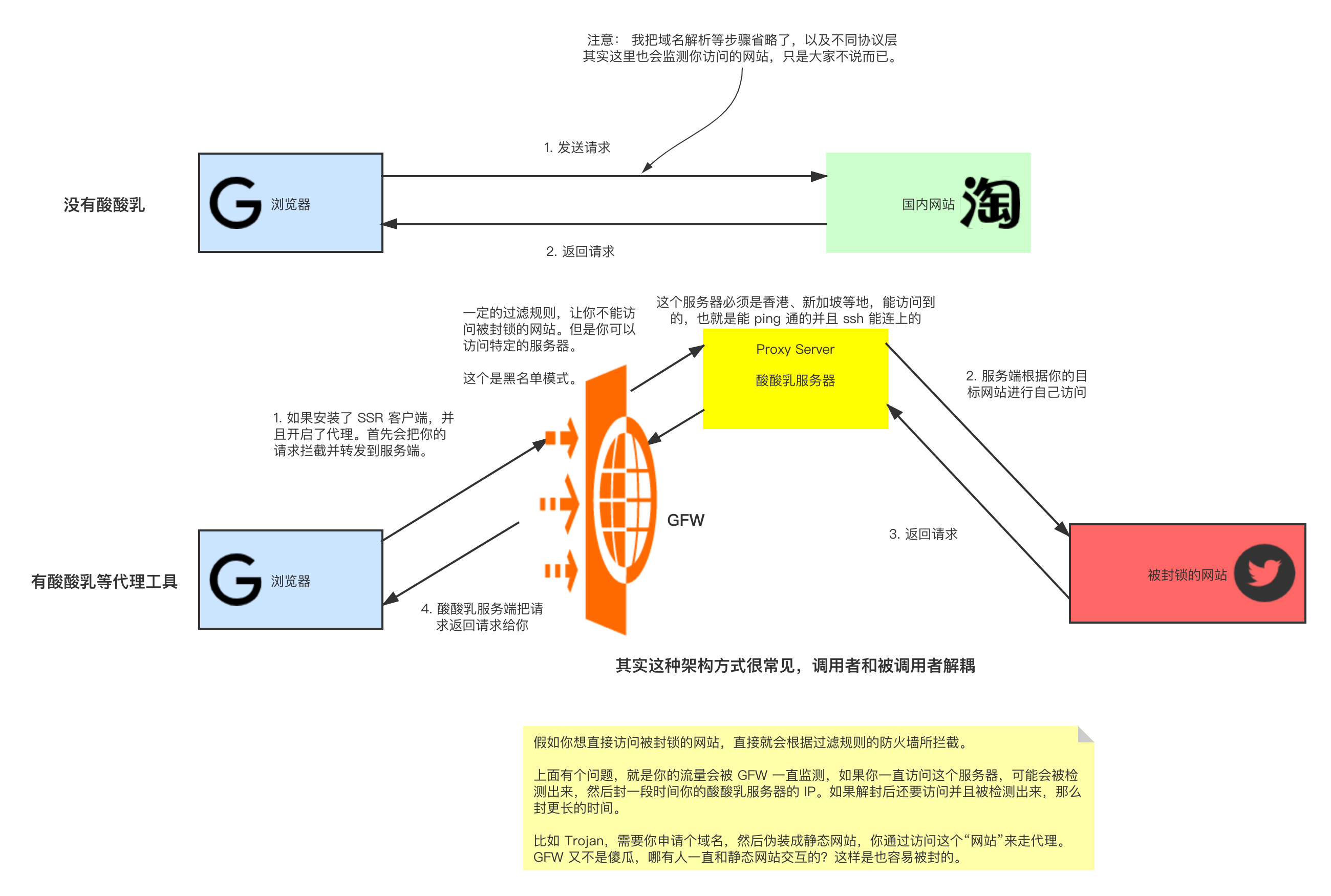 什么是 SSR、V2ray、Trojan、Clash,什么是机场