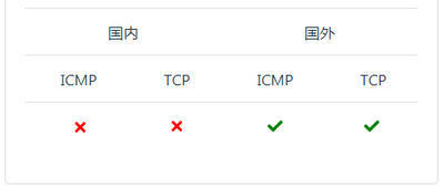 国外VPS IP被墙,检测及解决方法