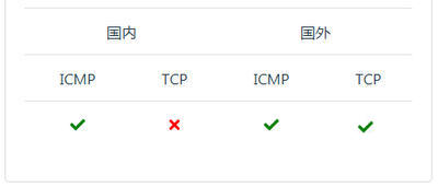 国外VPS IP被墙,检测及解决方法